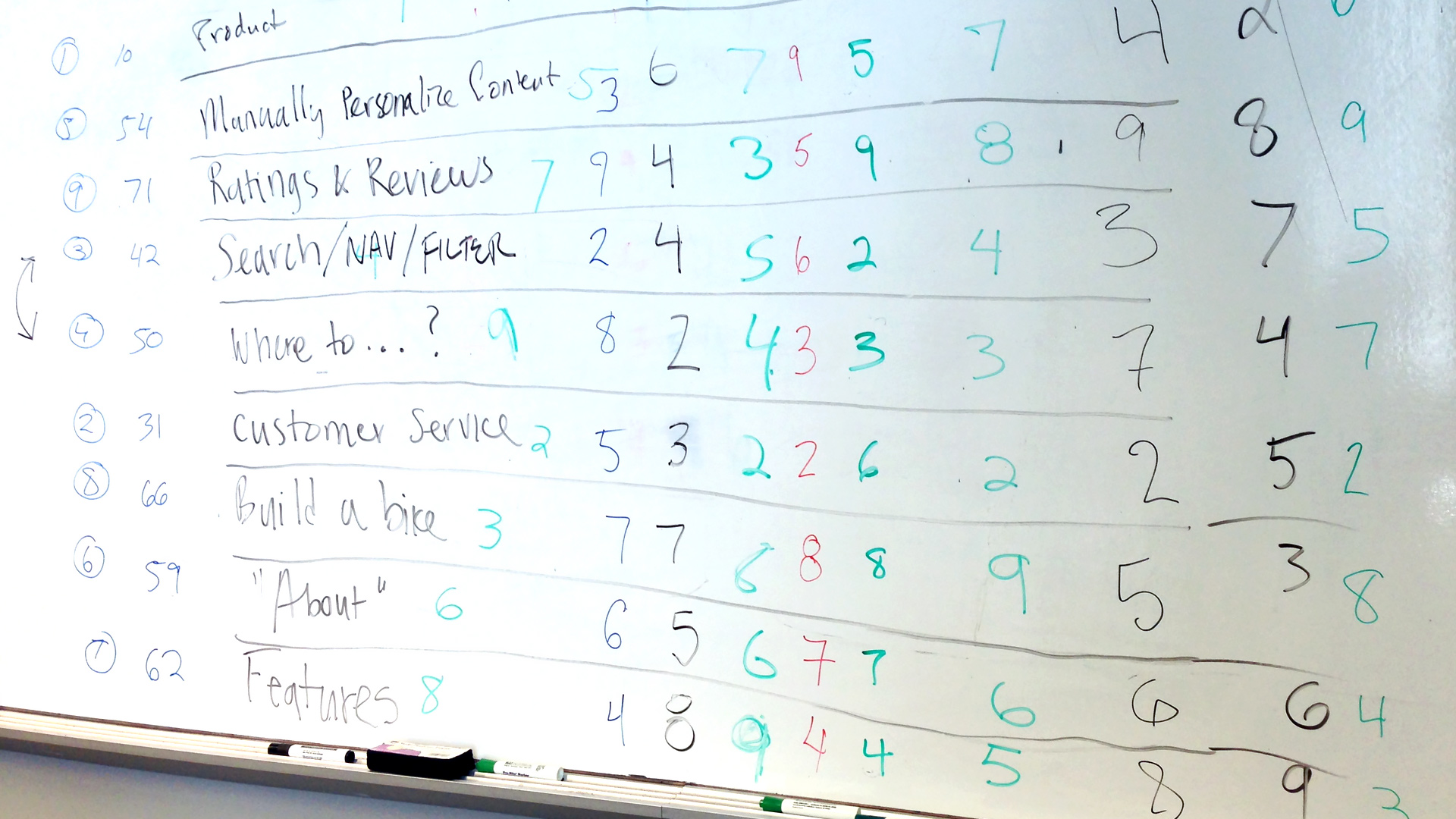 Justin leading a design strategy client workshop